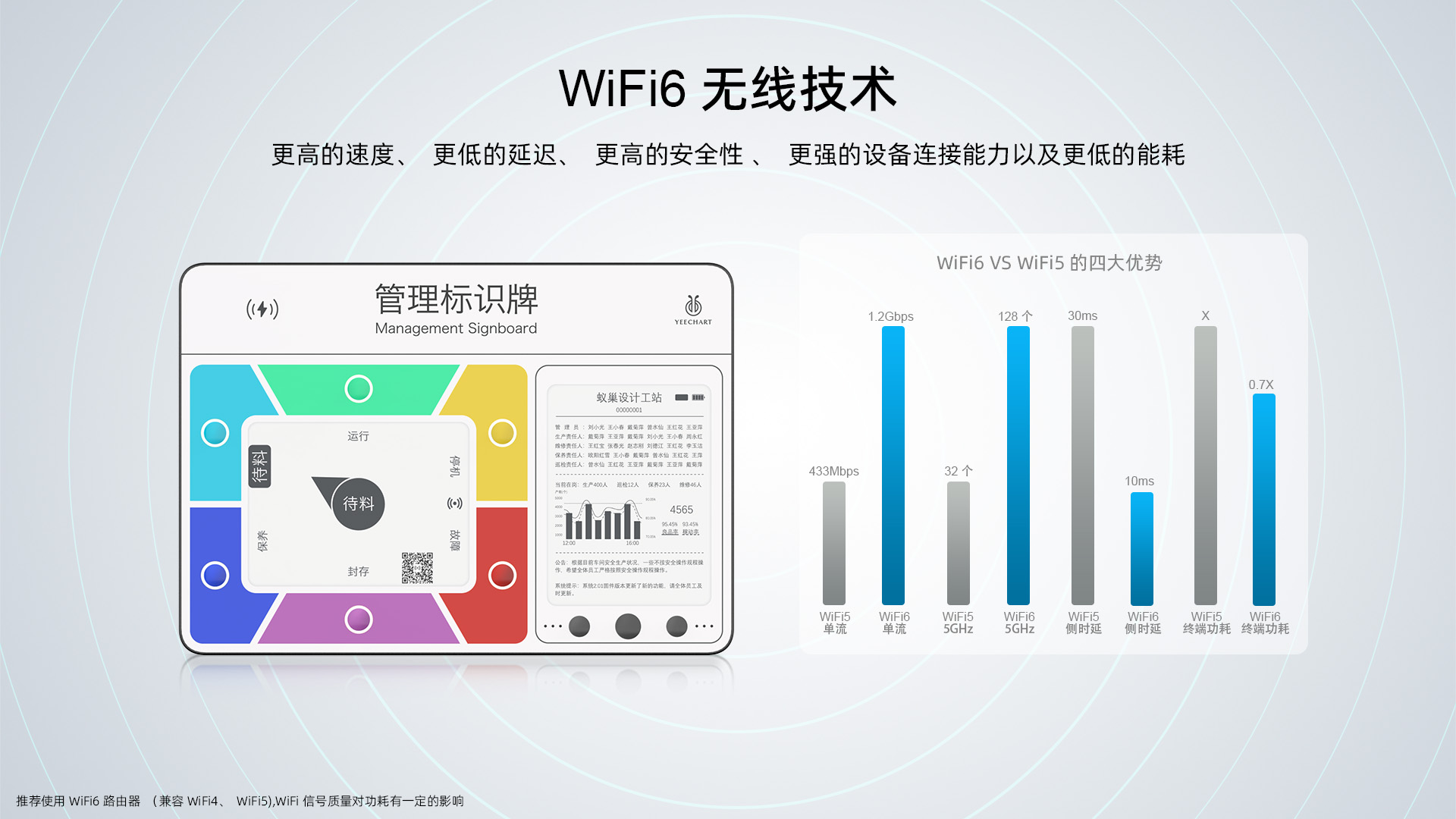 wifi6无线技术